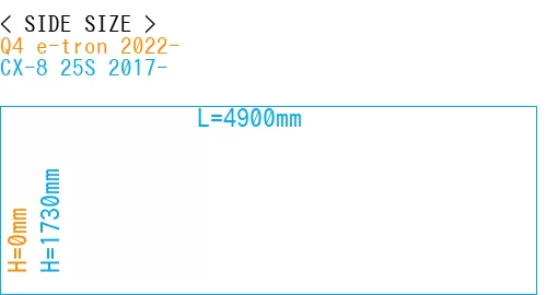 #Q4 e-tron 2022- + CX-8 25S 2017-